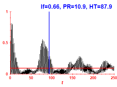 Survival probability